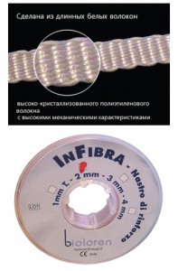 Bioloren InFibra-  /  4- : 1 , 2 , 3 , 4 .  5 0. ()